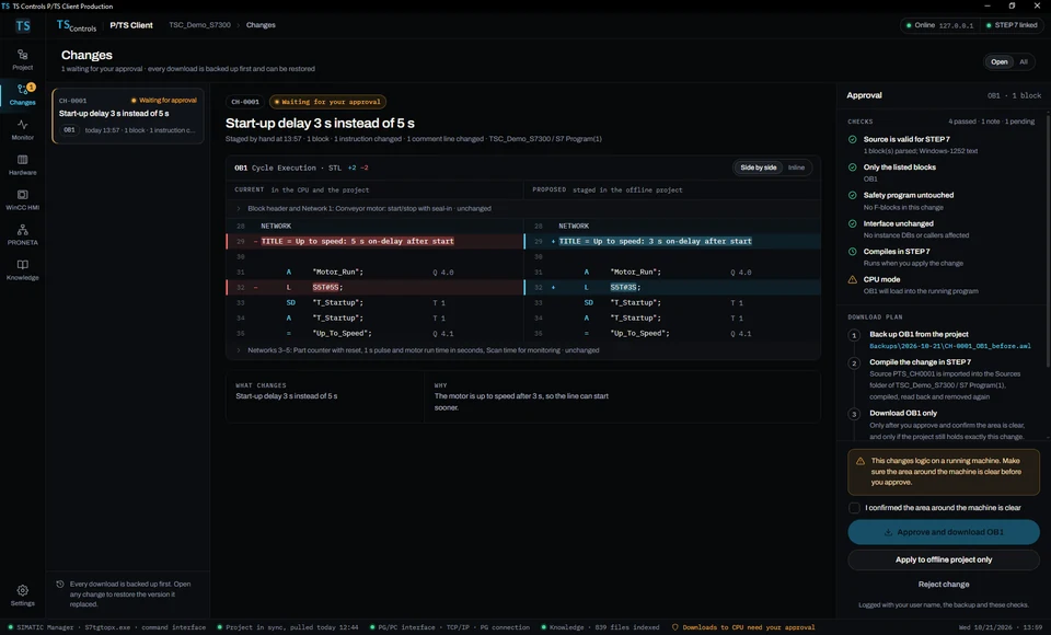 P/TS Client Changes view: edit CH-0001 side by side with the current block, waiting for approval, with the approval checks and the download plan